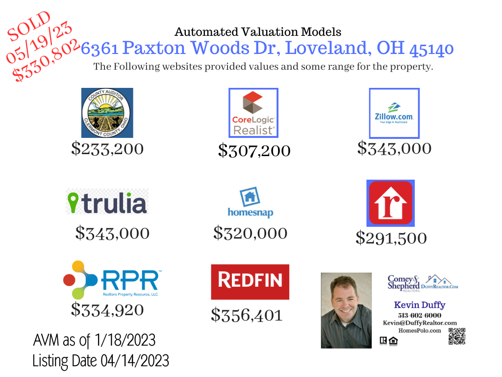 6361 Paxton Woods Dr, Loveland, OH 45140 118